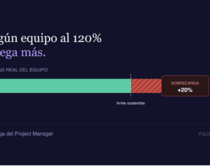 Sobrecarga de trabajo en un project manager